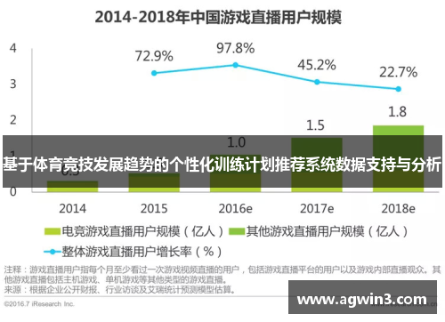 基于体育竞技发展趋势的个性化训练计划推荐系统数据支持与分析